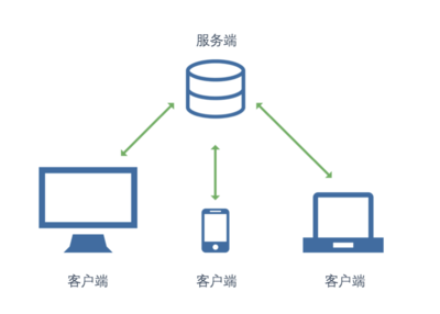 iVX入門(mén) 客戶(hù)端與服務(wù)端應(yīng)用軟件服務(wù)的協(xié)同與架構(gòu)解析